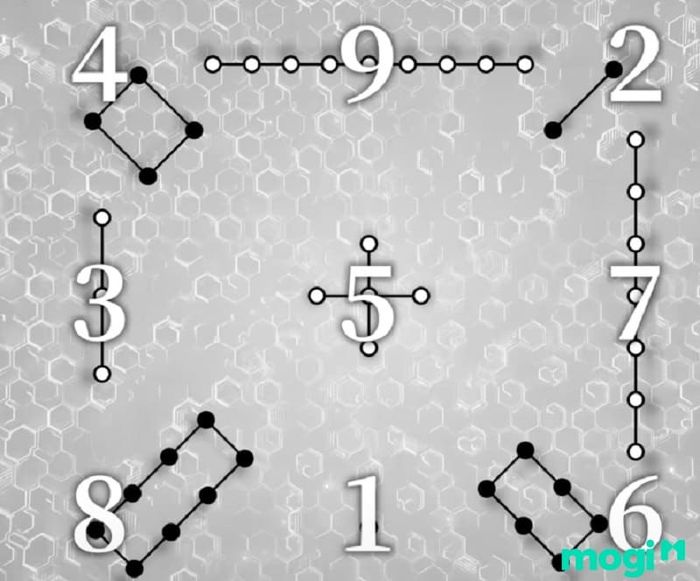Hà Đồ Lạc Thư là gì? Tìm hiểu nguyên lý của Lạc Thư