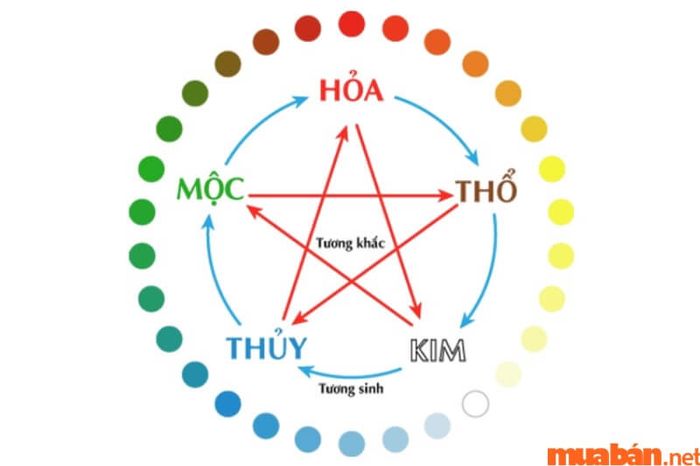 Tử vi Quý Hợi 1983 nữ mạng năm 2024 cho biết, mệnh Thủy gặp năm Hỏa tương khắc, điều này mang lại những điều không thuận lợi trong năm nay.