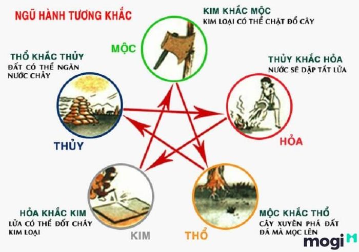 Lộ Bàng Thổ không hợp với mệnh Mộc và mệnh Thủy.