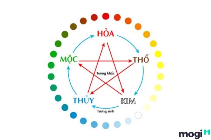 Lộ Bàng Thổ nên chọn các màu sắc thuộc hành Hỏa hoặc của hành Thổ để mang lại sự hài hòa.