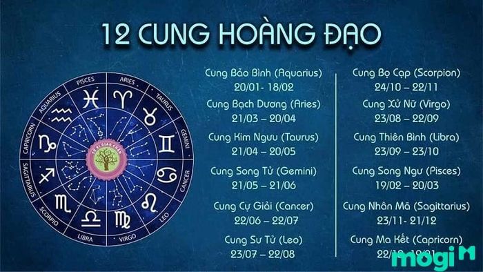 Hướng Dẫn Cách Đọc Bản Đồ Sao Của 12 Cung Hoàng Đạo