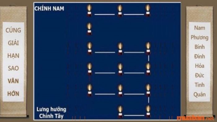 Phương pháp hóa giải sao Vân Hớn chiếu mệnh.