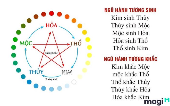 Lộ Bàng Thổ phù hợp với những mệnh Hỏa, mệnh Kim và chính mệnh Thổ.