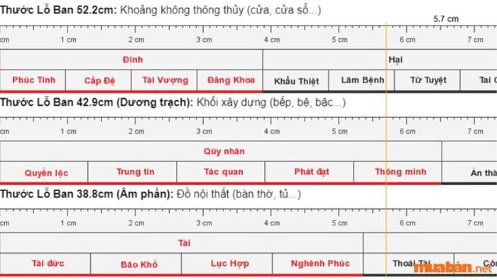Thước Lỗ Ban Trực Tuyến