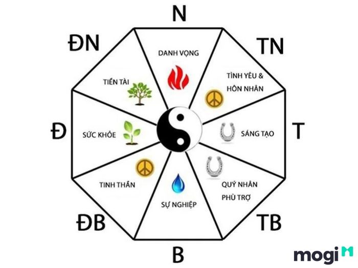 Tuổi Thân là con gì?