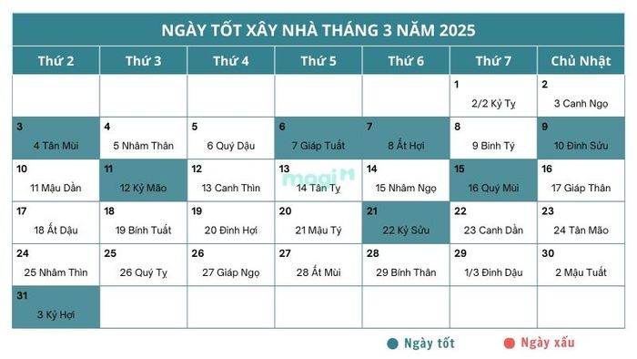 Ngày đẹp để xây nhà trong tháng 3 năm 2025