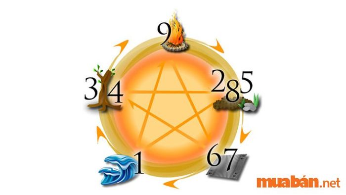 Quan niệm về số thiêng trong ngũ hành là một phần quan trọng trong việc lý giải những ảnh hưởng của các con số đối với cuộc sống của con người.
