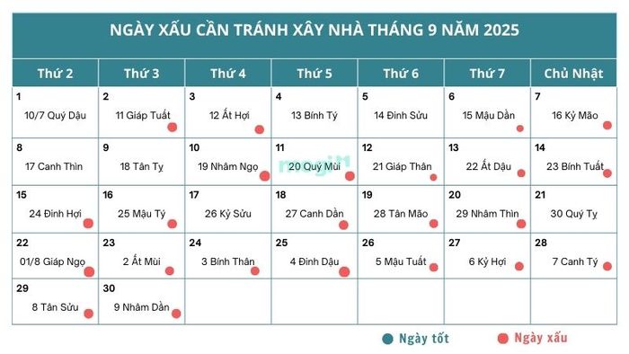 Bên cạnh việc tìm kiếm ngày tốt để xây nhà tháng 9, bạn cũng nên nắm rõ những ngày xấu để tránh gặp phải những rủi ro khi động thổ.