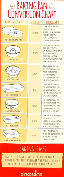 Baking_Pan_Conversions_FINAL.png