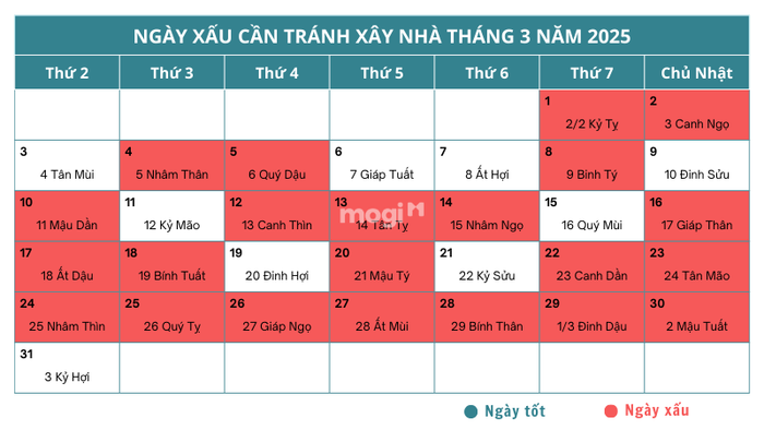 Những ngày không nên động thổ trong tháng 3 năm 2025