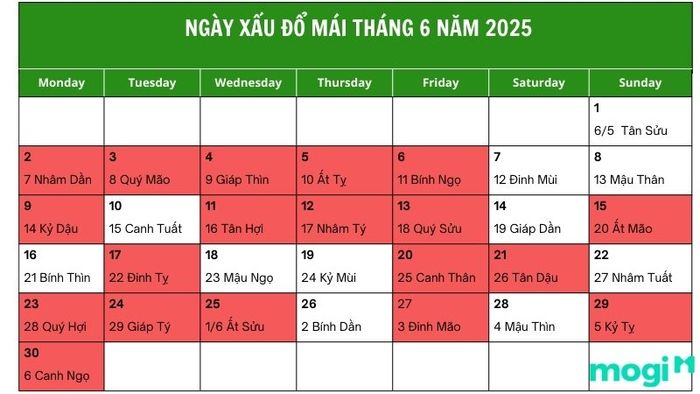 Ngày xấu cần tránh đổ mái trong tháng 6 năm 2025