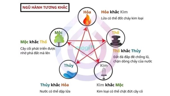 Hạn chế sự tham gia của những người không hợp mệnh