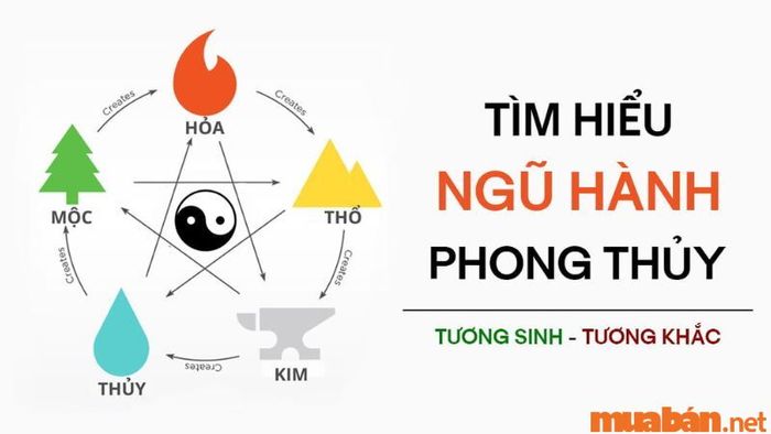 Ngũ hành của hướng Đông Nam trong phong thủy