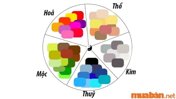 Màu sắc phù hợp và không phù hợp với người mệnh Phú Đăng Hỏa