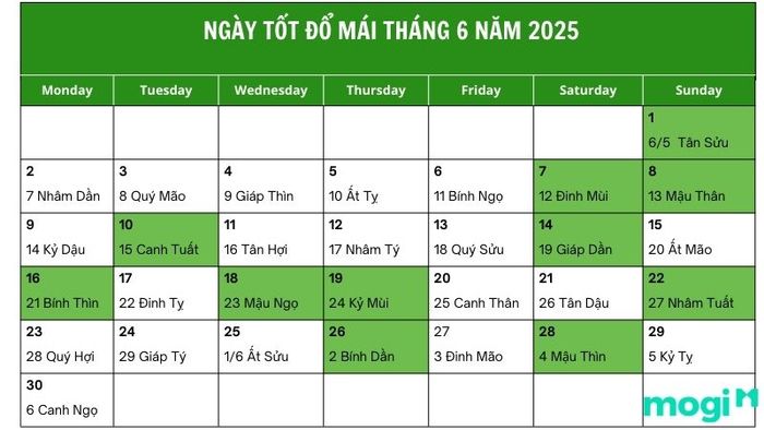 Danh sách ngày tốt để đổ mái trong tháng 6 năm 2025