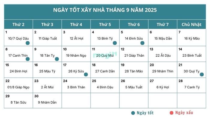 Ngày tốt xây nhà trong tháng 9 năm 2025