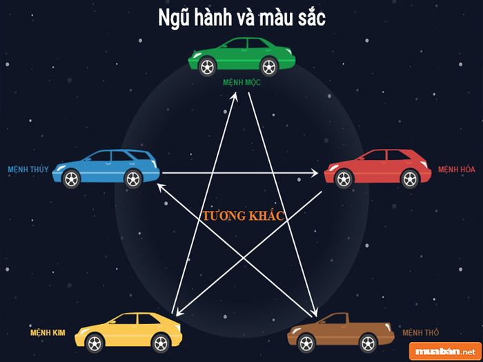 Mua xe ô tô có cần xem tuổi không? Câu hỏi này vẫn được nhiều người quan tâm.