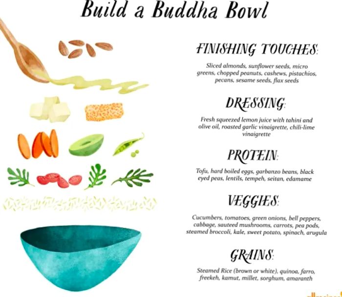 Buddha_Bowl_Styled_with_Logo