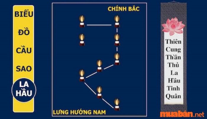 Sao La Hầu