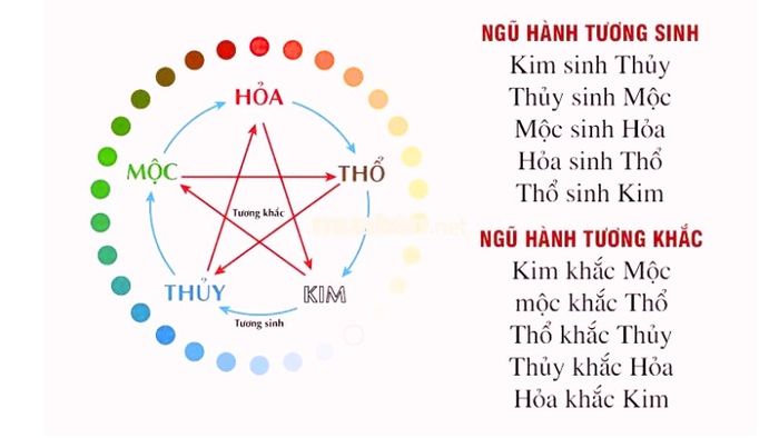 Nam mạng Bính Dần 1986 thuộc mệnh Hỏa và năm 2025 cũng là mệnh Hỏa, tạo nên một mối quan hệ bình hòa.