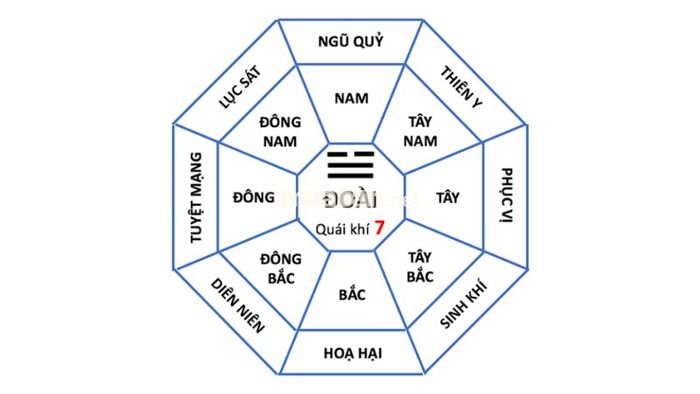 Cung phi Khôn (Thổ) gặp cung phi Khôn (Thổ) trong năm Ất Tỵ tạo ra mối quan hệ Phục Vị, mang đến sự thuận lợi và ổn định.