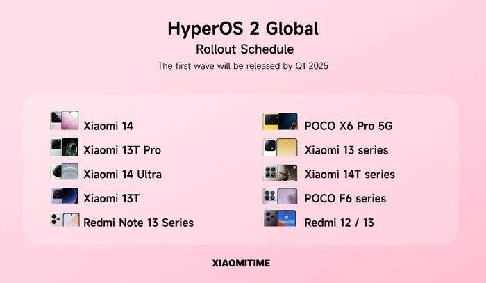Lộ trình cập nhật HyperOS 2 cho các mẫu điện thoại Xiaomi quốc tế đã được tiết lộ