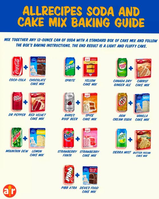 A chart showing the best soda and cake mix pairings