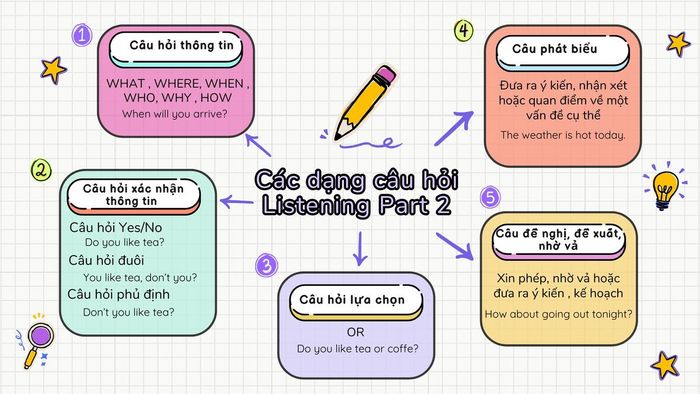Các loại câu hỏi trong TOEIC Listening Part 2