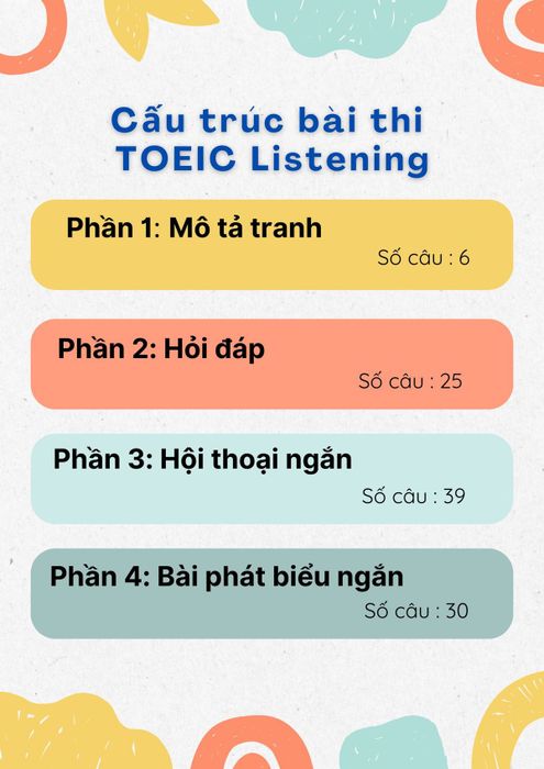 Cấu trúc tổng thể bài thi TOEIC