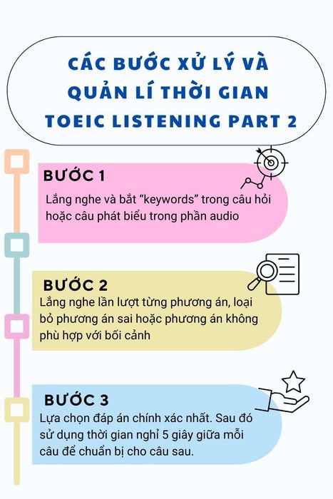 Quy trình xử lý và quản lý thời gian khi làm bài