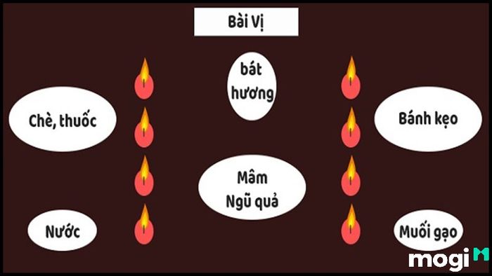 Bài vị cúng sao Vân Hớn