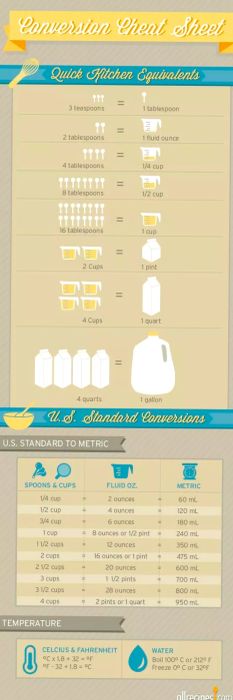 Kitchen Conversion Equivalents Cheat Sheet - Final Version