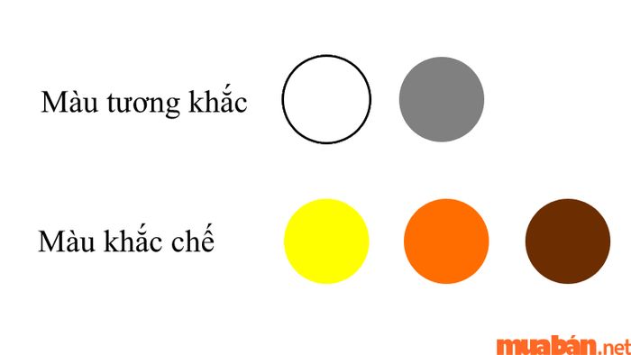 Mệnh Tích Lịch Hỏa kiêng kỵ màu nào?