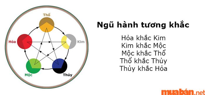 Ngũ hành khắc chế