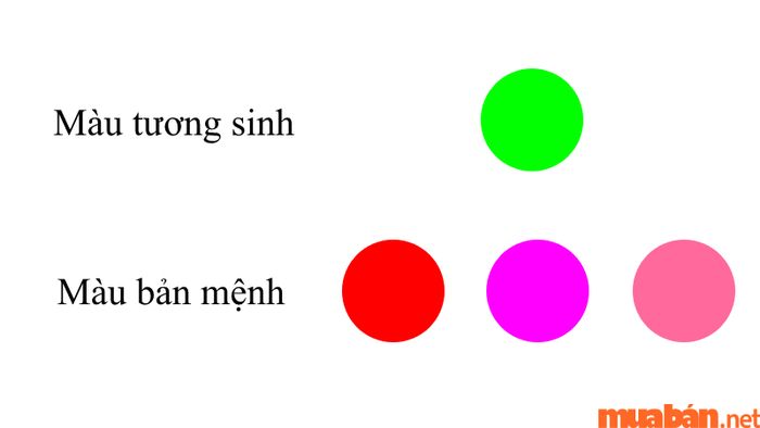 Mệnh Tích Lịch Hỏa hợp với màu nào?