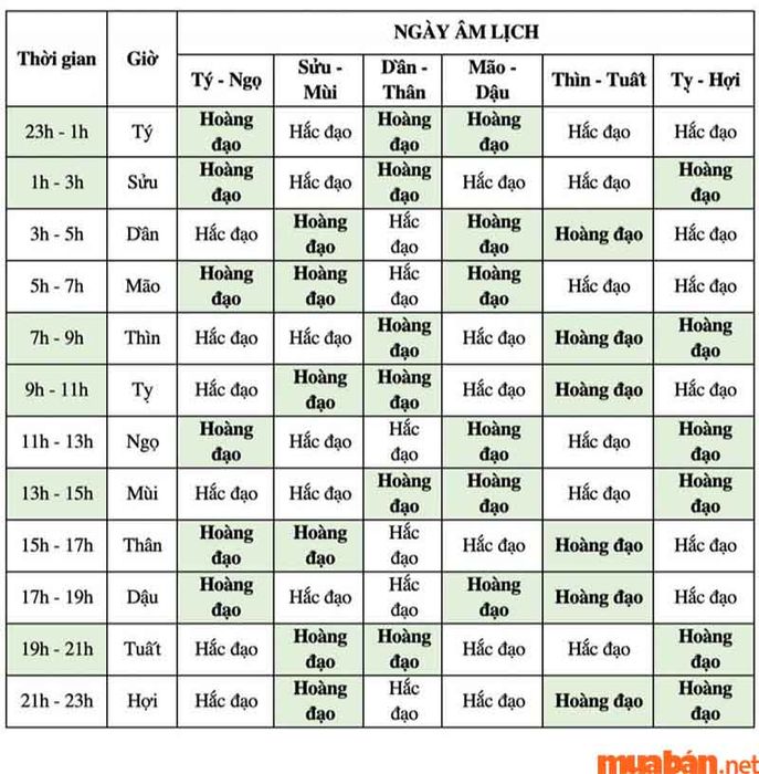 Bảng tra cứu giờ hoàng đạo theo từng ngày âm lịch.