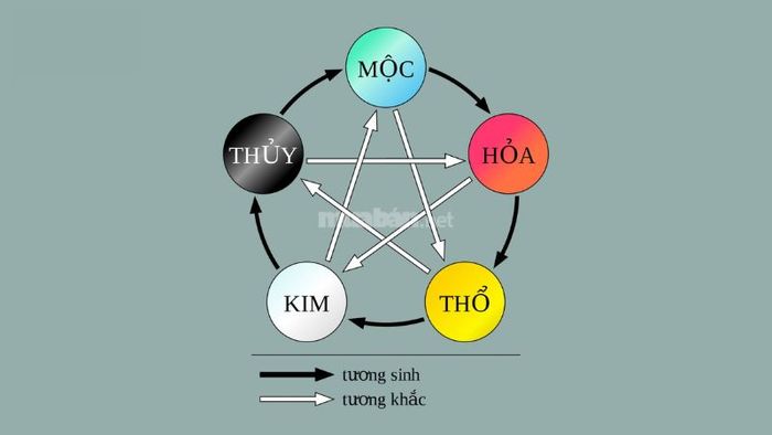 Nam Giáp Tý 1984 thuộc mệnh Hải Trung Kim.