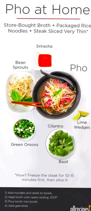 Making Pho at Home