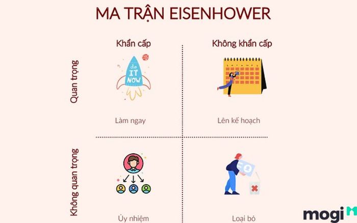 Hãy luôn ưu tiên các công việc quan trọng và thực hiện chúng trước để đạt được kết quả tốt nhất.