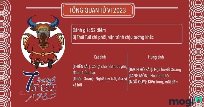 Hướng nhà tuổi 1985 cần được lựa chọn cẩn thận, đặc biệt là trong năm 2023 để tránh những khó khăn không đáng có.