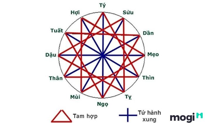 Hướng nhà phù hợp với tuổi 1985