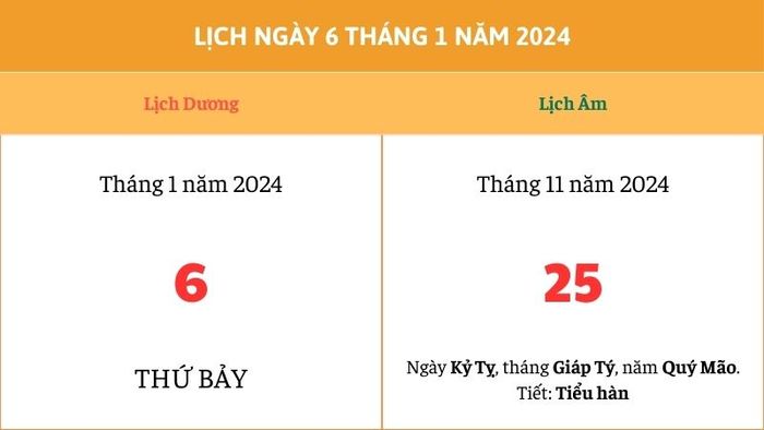 Tiết Tiểu Hàn 2024 sẽ bắt đầu vào ngày 6/1 theo lịch Dương.