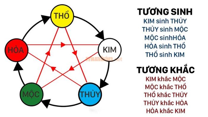 Phân tích tử vi nữ Quý Tỵ 1953 năm 2025 theo ngũ hành
