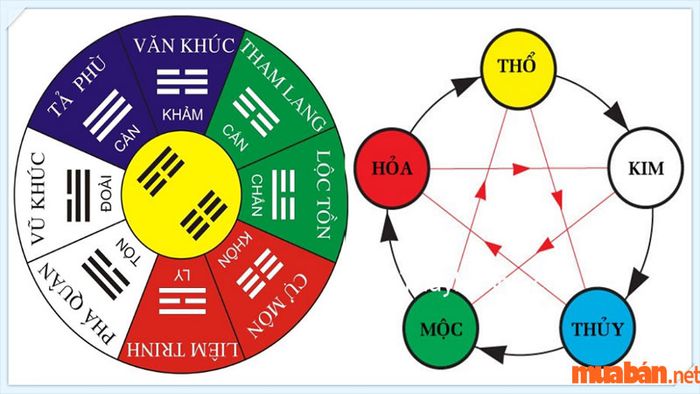 Tử vi Giáp Thân 2004 nam mạng cho thấy cung Khôn (mệnh Thổ) gặp cung Chấn (mệnh Hỏa) trong năm 2024, tạo ra những tác động mạnh mẽ trong vận mệnh của bạn.