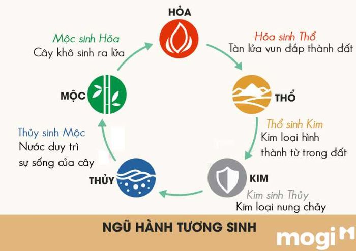 Người sinh năm 1957 thuộc mệnh gì?