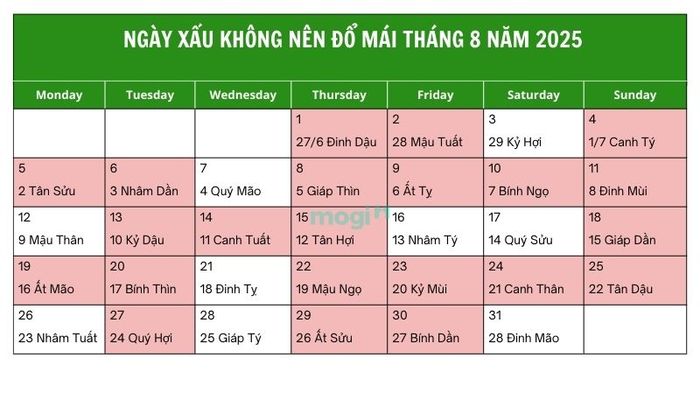 Những ngày không may mắn trong tháng 8 năm 2025 cần tránh khi tiến hành đổ mái để tránh xui rủi và mang lại sự an lành cho gia đình.