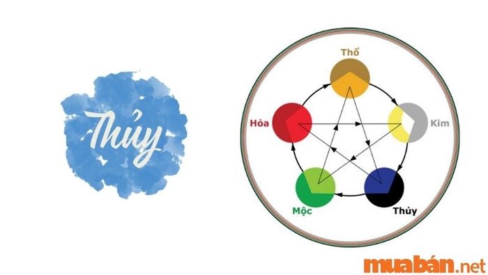 Mối quan hệ của mệnh Thủy trong Ngũ hành
