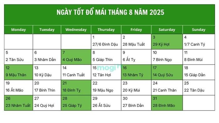 Danh sách ngày đẹp đổ mái tháng 8 năm 2025