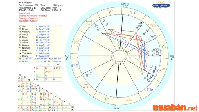 Cách tạo bản đồ sao bằng Astro.com – các bước đơn giản để bạn dễ dàng lập bản đồ sao của mình.
