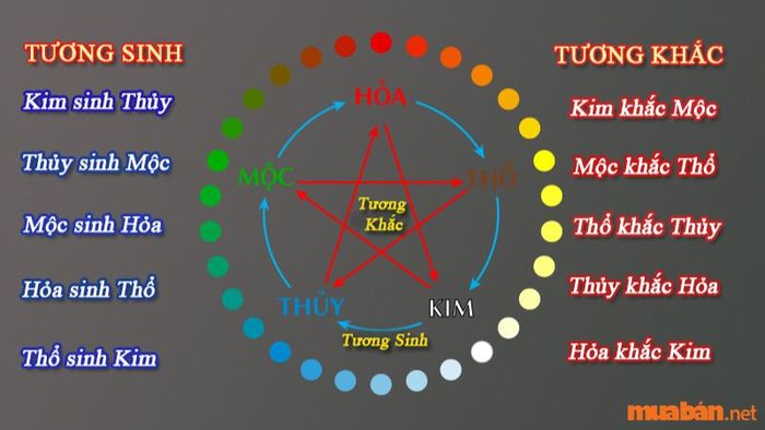Quy luật ngũ hành trong phong thủy là gì?